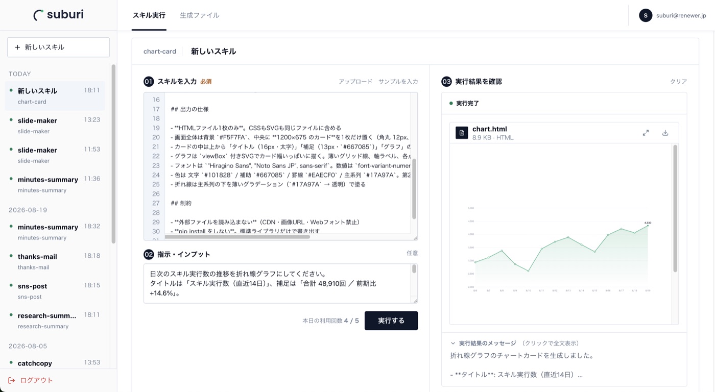 suburi の実行画面。左にスキルと指示を入力し、右に生成されたチャートカードのプレビューが表示されている