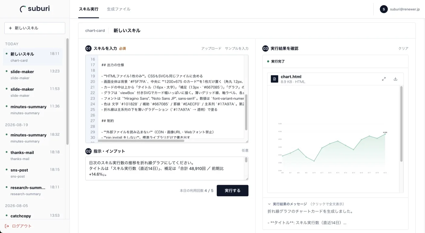suburi の実行画面。左にスキルと指示を入力し、右に生成されたチャートカードのプレビューが表示されている