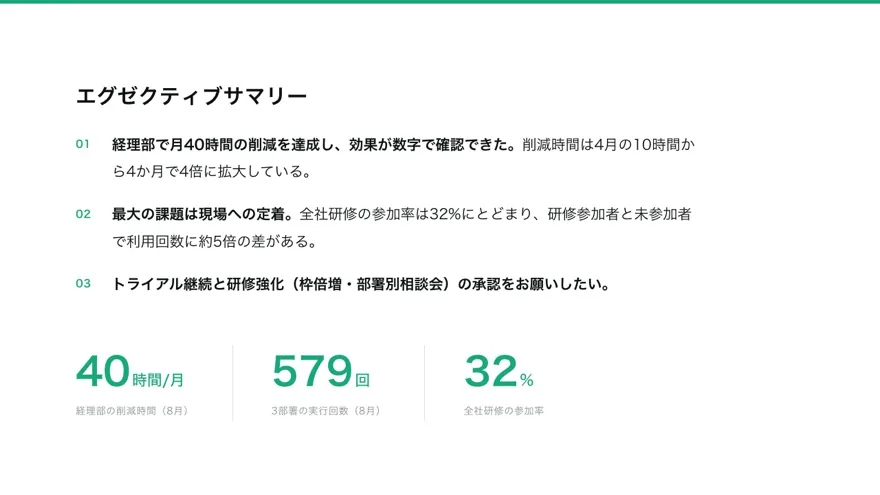 エグゼクティブサマリー：結論3点とKPI